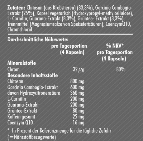 S4 Fatburner - 120 Kapseln - Zutaten