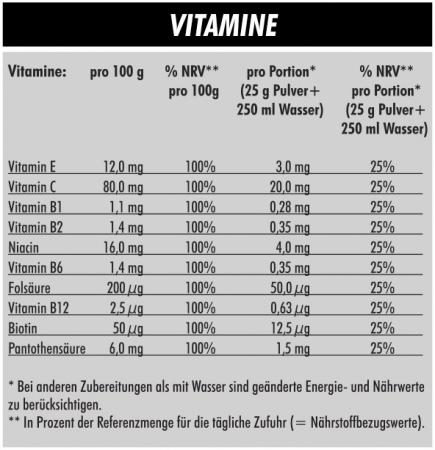 S4 Protein Eiweiss 4K Zutaten