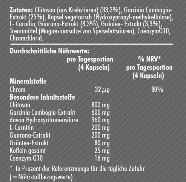 S4 Fatburner - 120 Kapseln - Zutaten